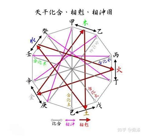 壬水 庚金|基础知识︱十天干「壬水」解析︱含义•性格•爱情•事业•适合程度